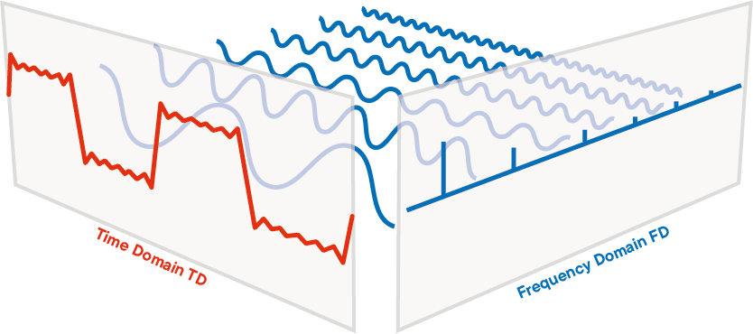 Анализатор теплопроводности тонких пленок TF-LFA L54